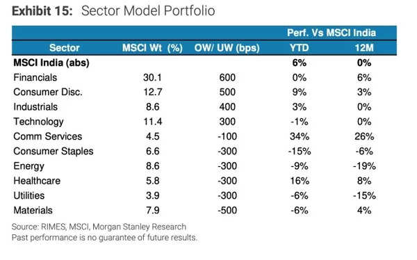 Sectors in Focus