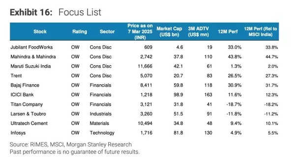 Stocks in Focus