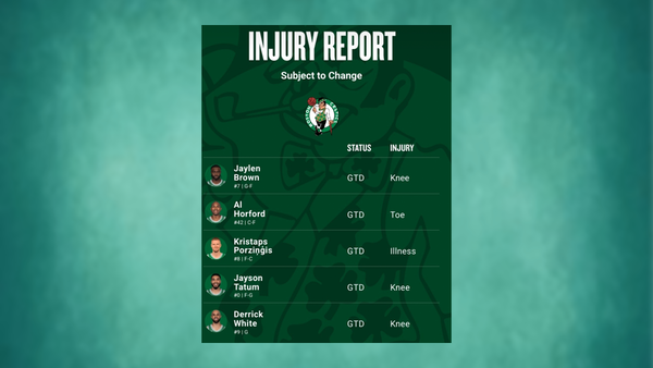 The Celtics Leaders' Report March 14