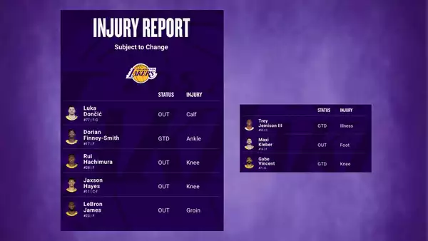 Lakers injury report March 14