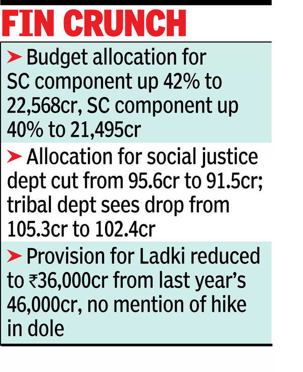 Social justice, tribal depts funds cut; given to Ladki Yojana: Min