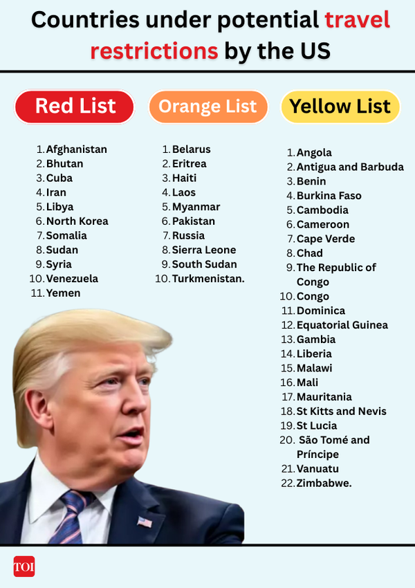 The second group ('orange list') comprises 10 nations, for which travel would be restricted but not cut off. In their case, affluent business travellers could be allowed to enter the US, but not t (1)