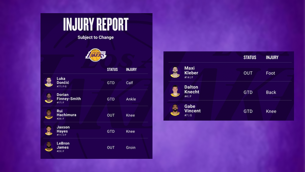 Lakers injury report March 16 (Image via NBA) Lakers injury report March 16