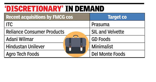 FMCG cos are shopping amid mkt slowdown