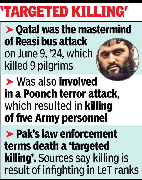 LeT terrorist Abu Qatal, brain behind J&K attacks, killed in Pak