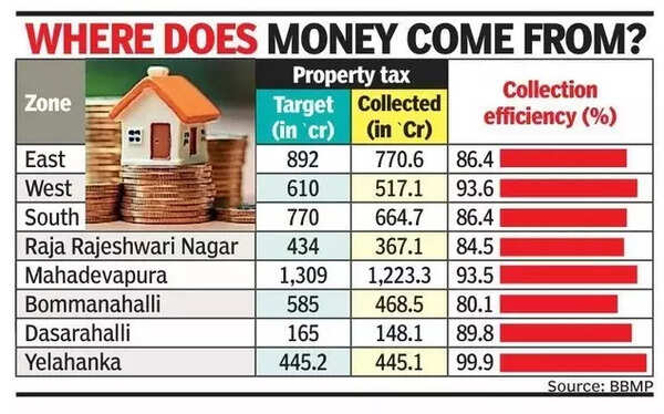 Where does money come from