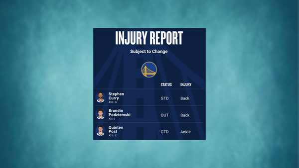Relatório de lesões dos guerreiros 17 de março (imagem através da NBA) Relatório de lesões dos guerreiros 17 de março