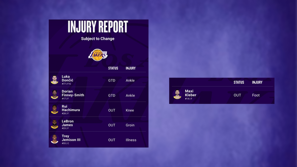 Lakers injury report March 17
