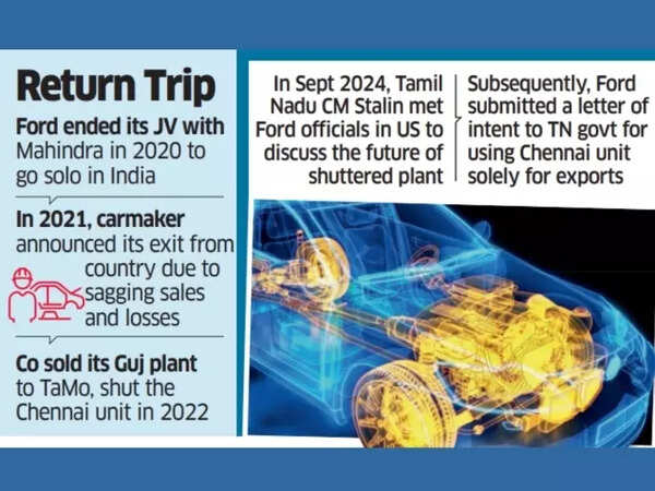 ​Ford's India plans