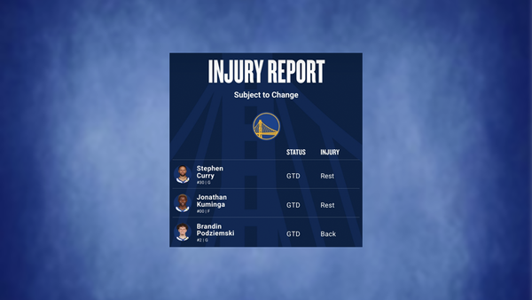 Warriors injury report March 18