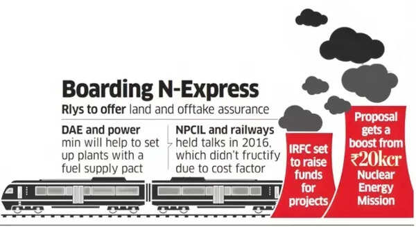 Indian Railways net zero plans