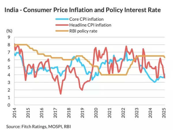 CPI & Policy rate prediction