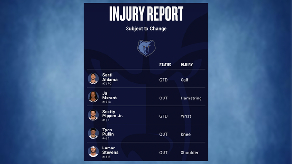 Grizzlies injury report March 19