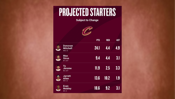 Cavaliers projected starters March 19