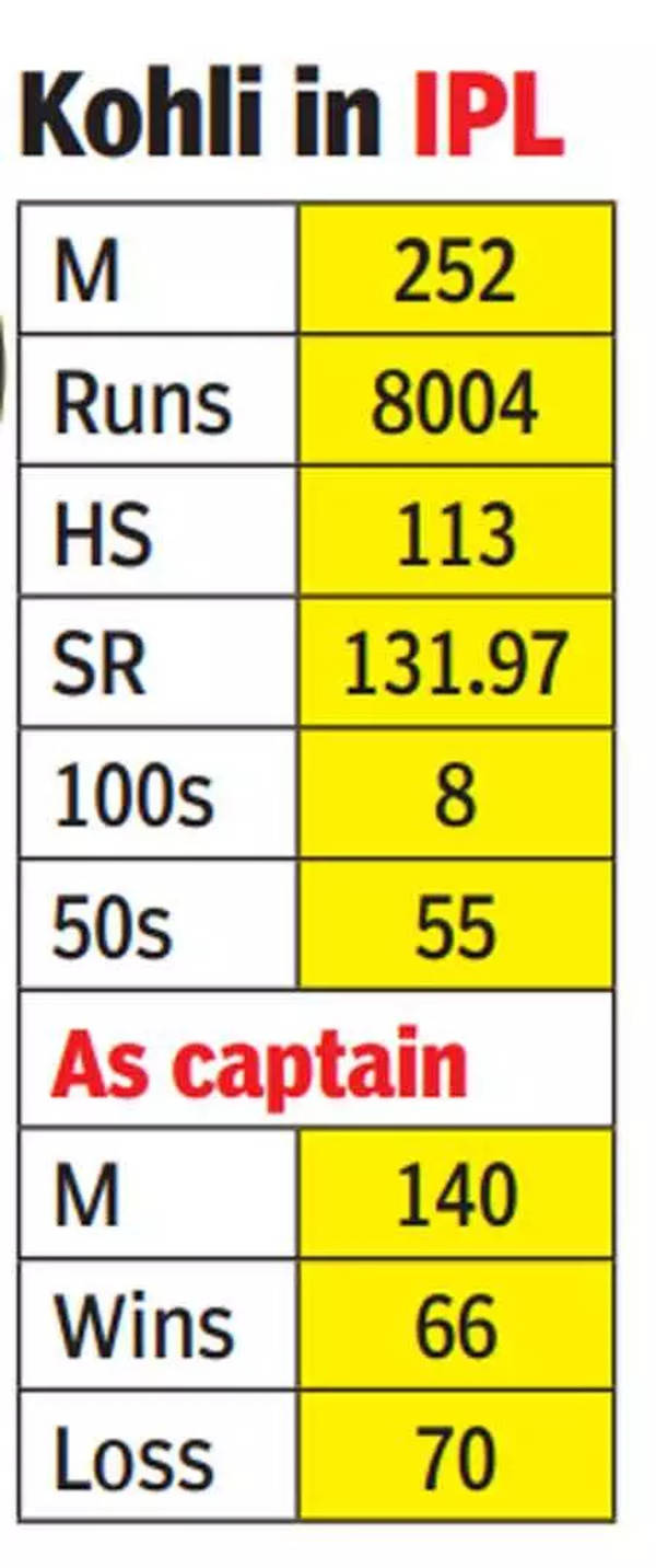 Kohli-in-IPL-gfx