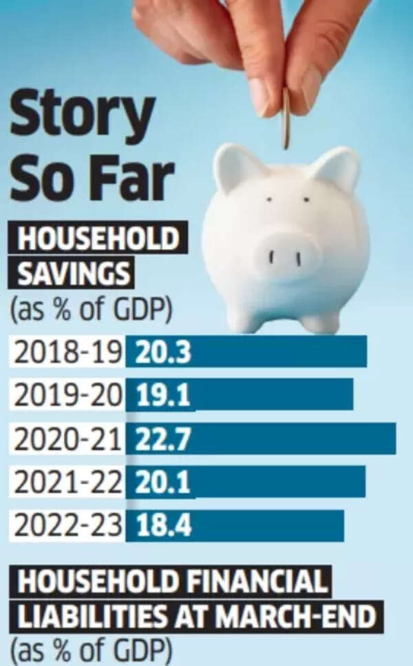Savings moving to market-linked financial products expose households to ...