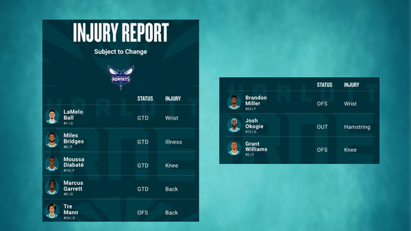 Hornets injury report March 20