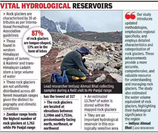 5,800 Himalaya rock glaciers store water equal to several lakes | Pune ...