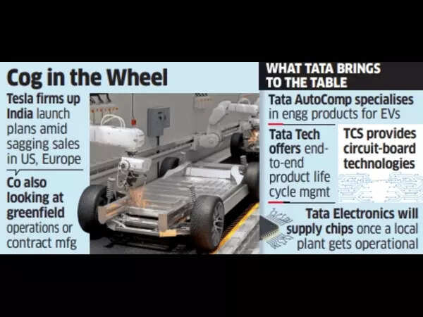 Tesla tie up with Tatas