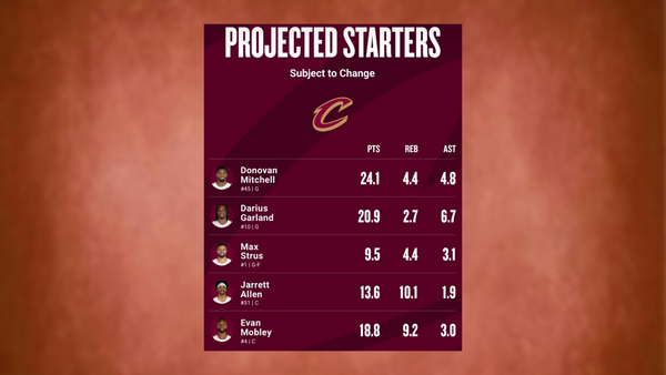 Cvaliers projected starters March 21
