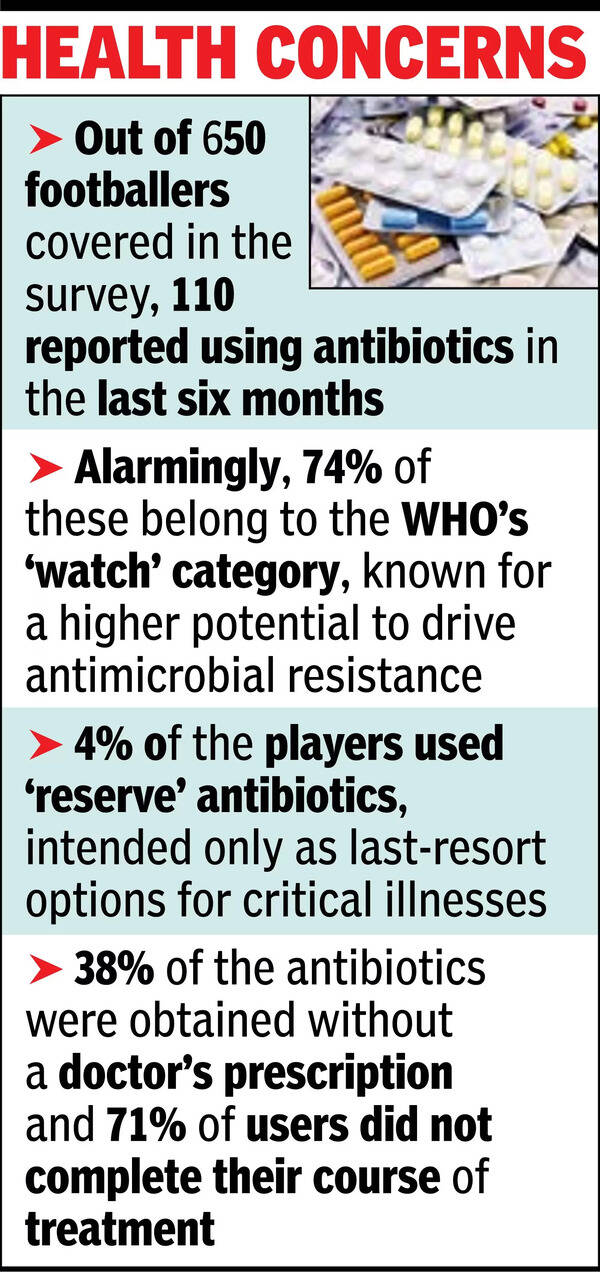 Health concerns Health concerns