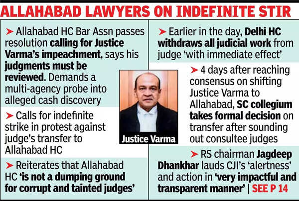 Collegium asks govt to send Judge Varma to Allahabad HC.