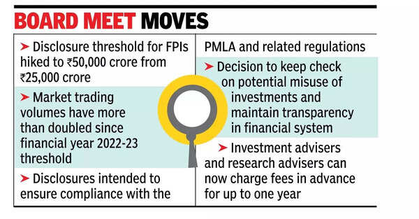 Sebi eases disclosure rule for smaller FPIs, doubles AUM size.