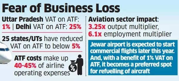 Fear of business loss