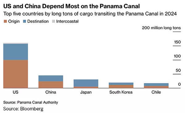 Trump vs Xi over Panama port