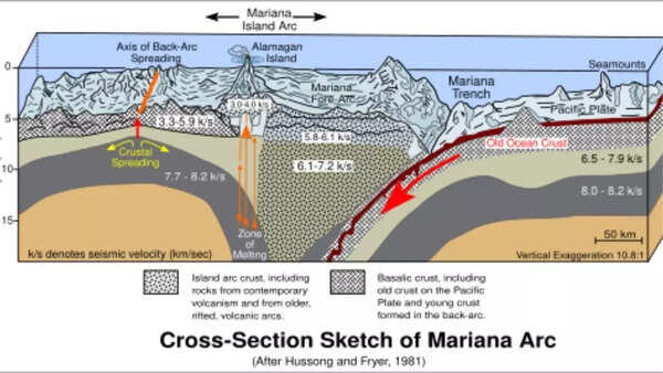 Mariana Trench