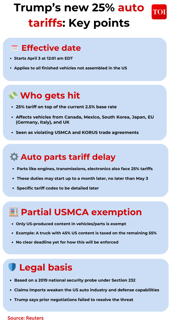 Trump’s new 25% auto tariffs: Key points