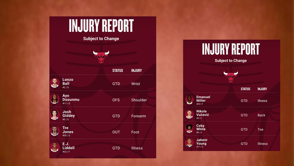 Bulls injury report March 27