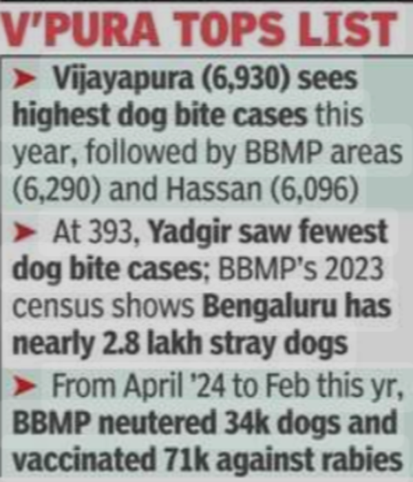 Top list
