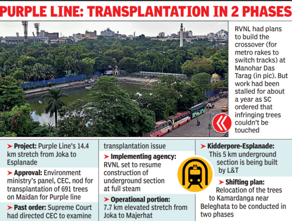 Joka Metro project