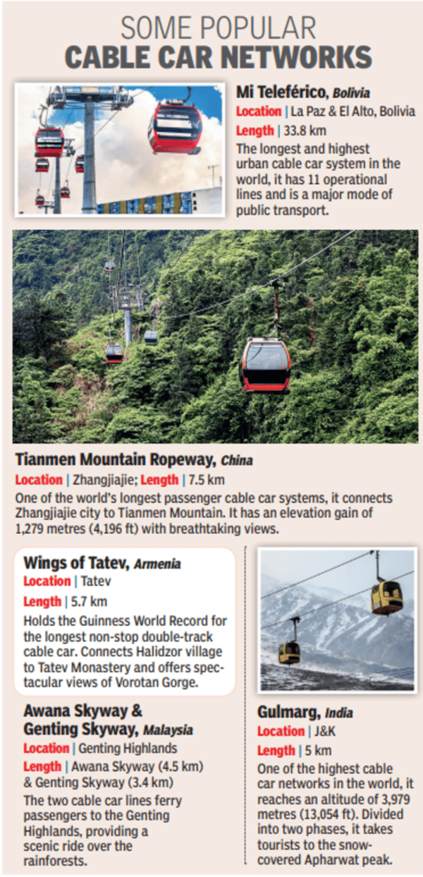 Some popular cable car networks