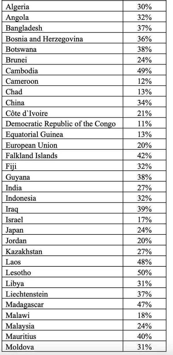 Tariffs