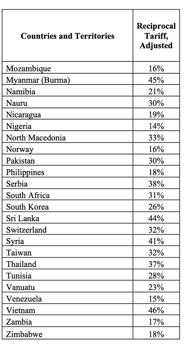 Tariffs