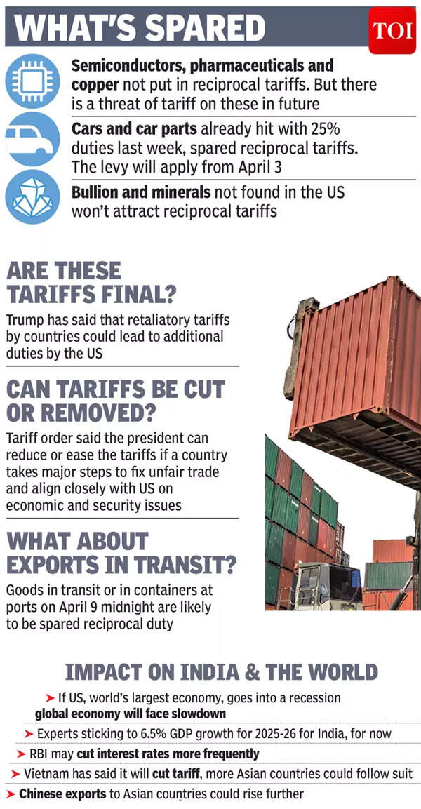 India gets slapped with tariff, others punched