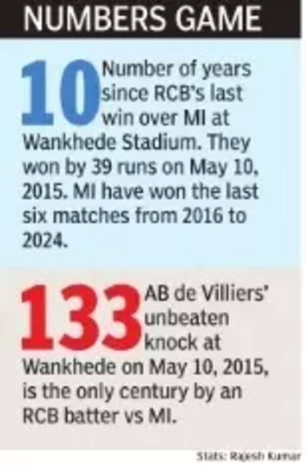 MI vs RCB