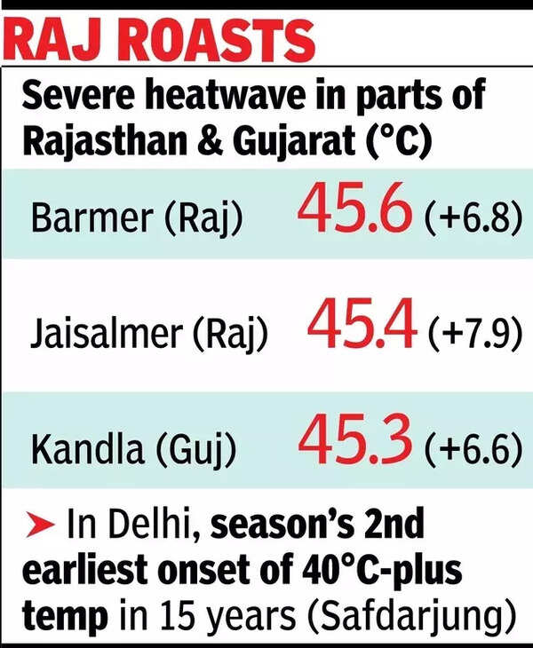 राज रोस्ट