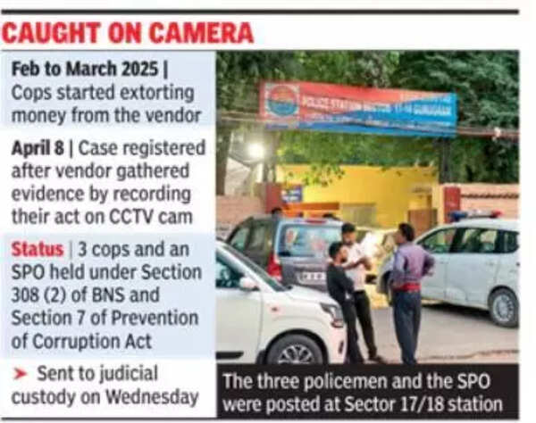 3 cops & SPO extort money from street vendor, arrested in Gurgaon