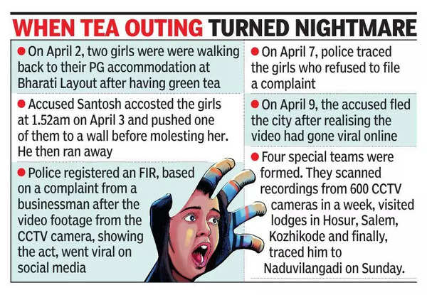 Bengaluru: Night molester on the run traced to Kerala, arrested