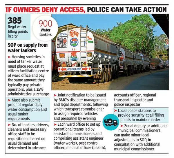 BMC invokes Disaster Management Act to take over water tankers; stir may hit Navi Mumbai, Mira-Bhayander too