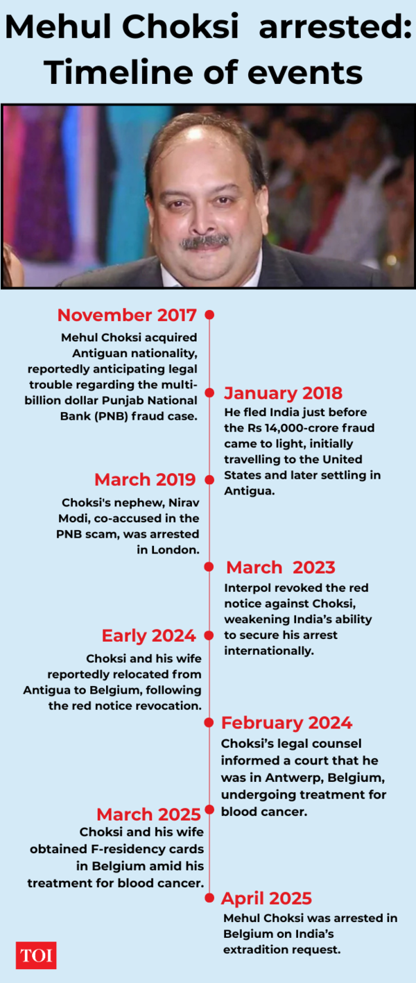Mehul Choksi arrested: Timeline of events