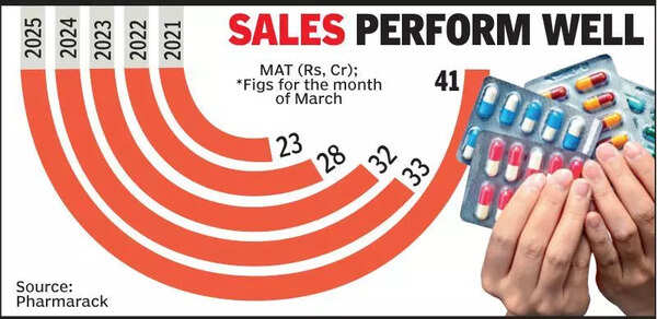 Sales perform well