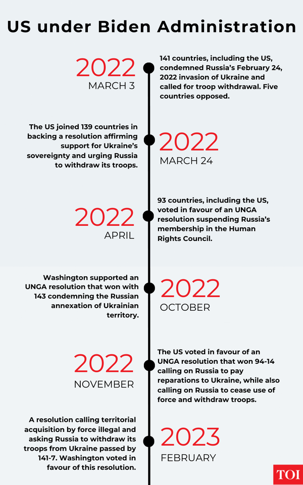 What US did under Biden administration at UNGA