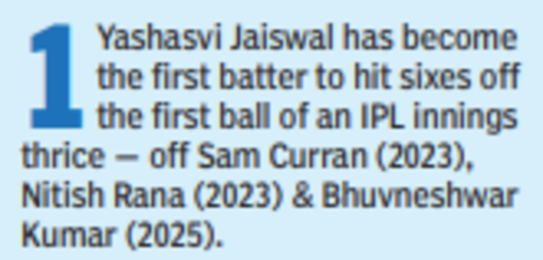 Yashasvi Jaiswal
