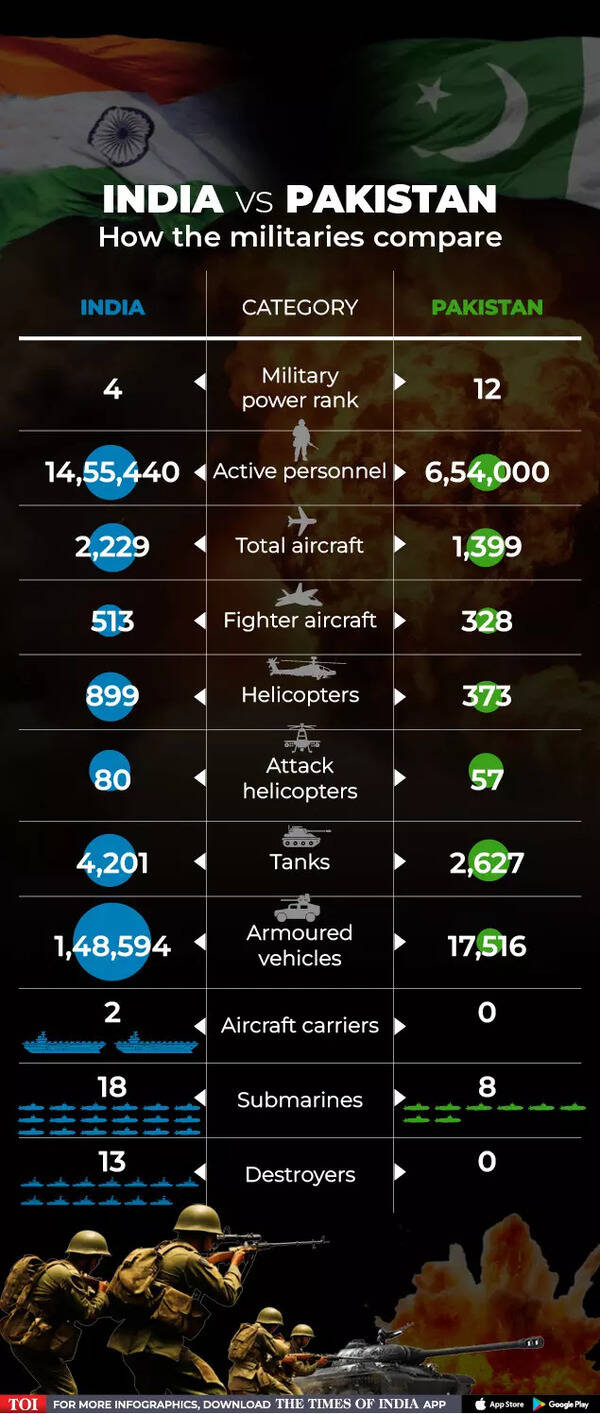 India vs Pakistan