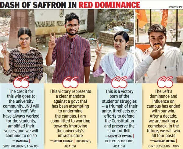 Left scores in JNUSU polls yet again, first ABVP win in a decade