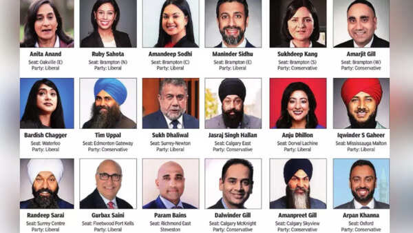 Candidates